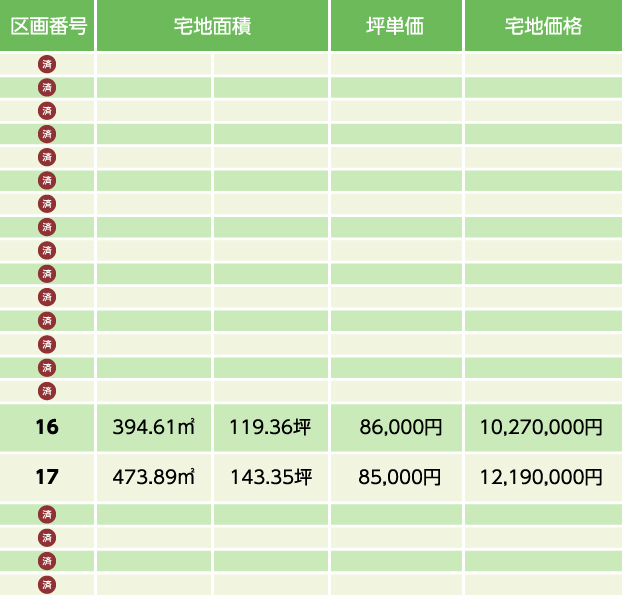 分譲価格表
